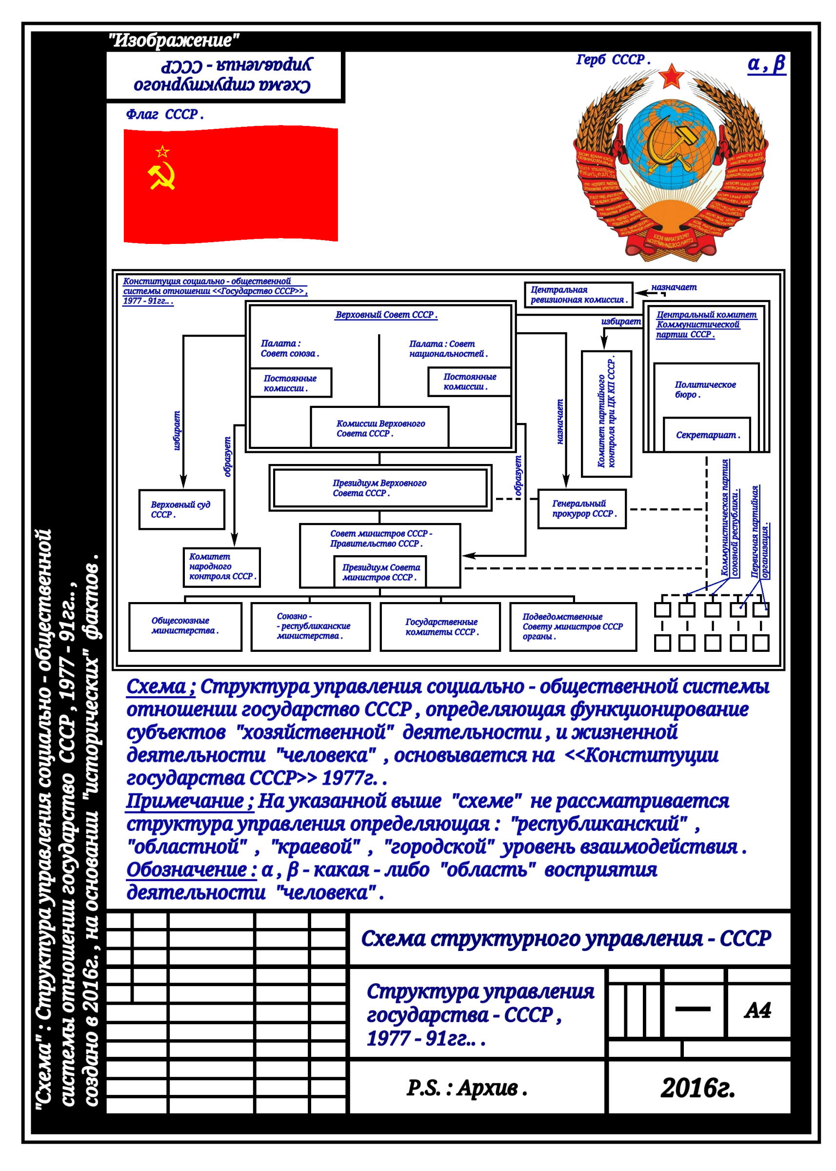 Артур Тагирянович Габдраупов - 