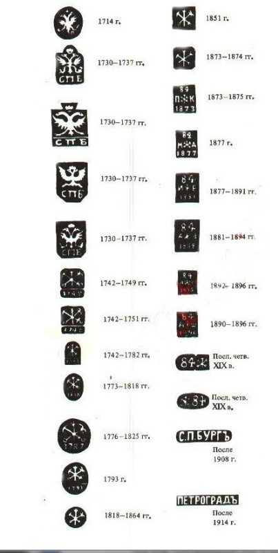 Клейма Санкт-Петербурга с 1714 года по 1927 год.