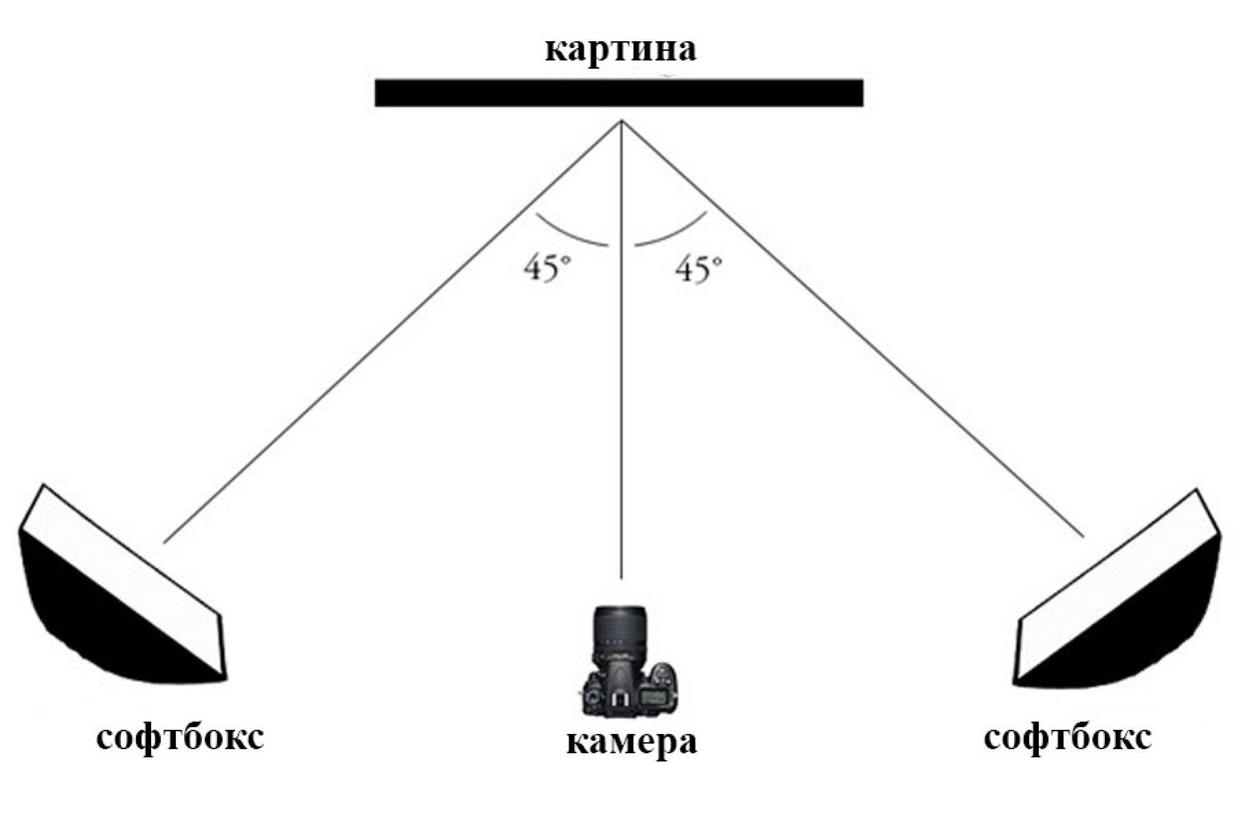 Как правильно сфотографировать свою картину | Артхив