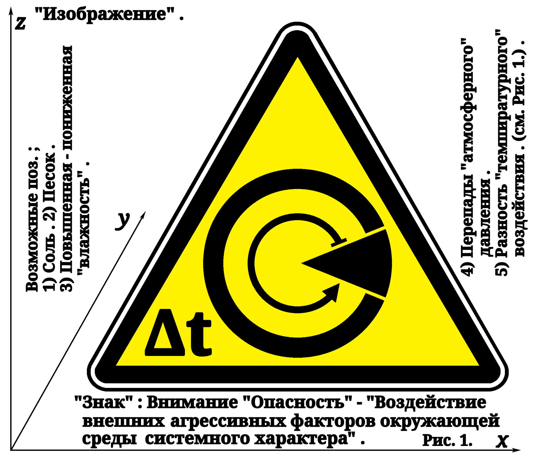 Артур Габдраупов - 