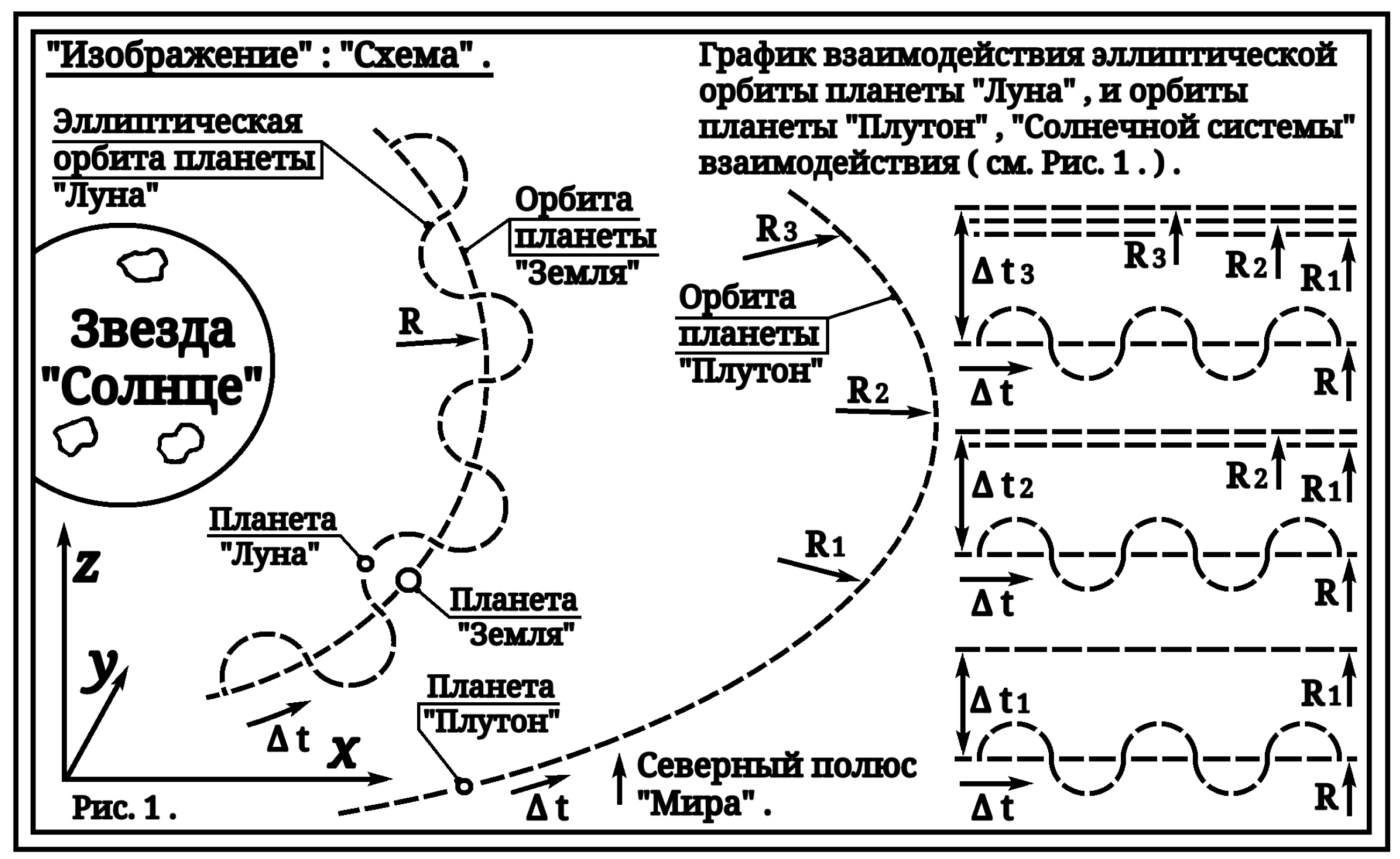 Артур Тагирянович Габдраупов - 